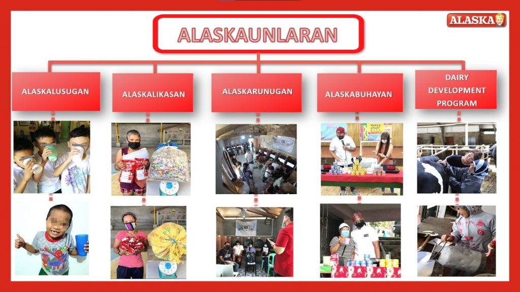 ALASKA MILK wins backtoback Regional CSR awards Alaska Milk Corporation